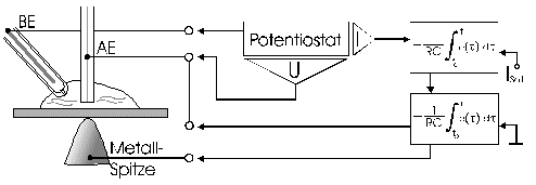 Abbildung 5